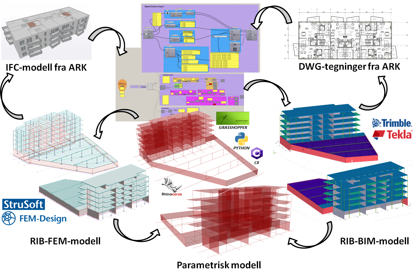 ParametriskDesignNode02