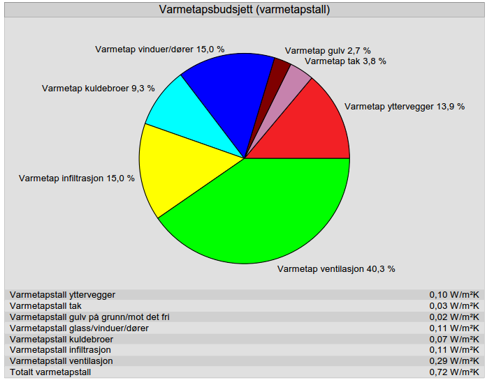 Energiberegninger