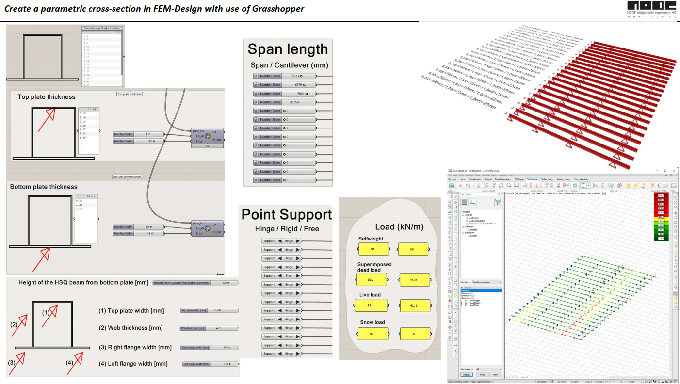 Create a parametric cross-section in FEM-Design using Grasshopper